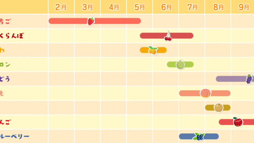 계절별 일본에서 과일따기 체험 정보