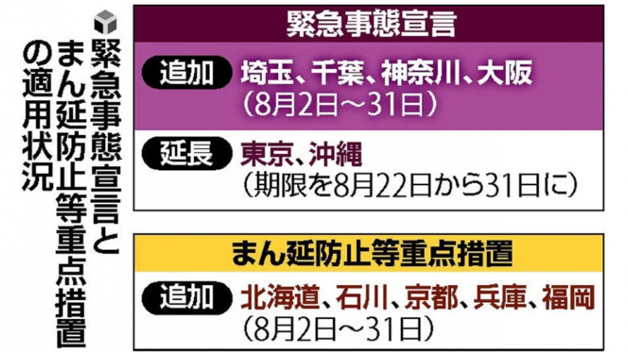 긴급사태선언 4개 지역 추가하는 일본, 도쿄/오키나와는 8/31까지 연장
