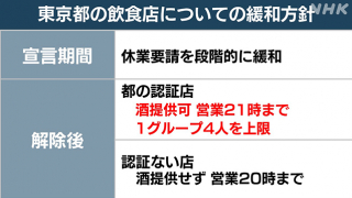 Japanese Government Lifting State of Emergency and Emergency Measures Nationwide